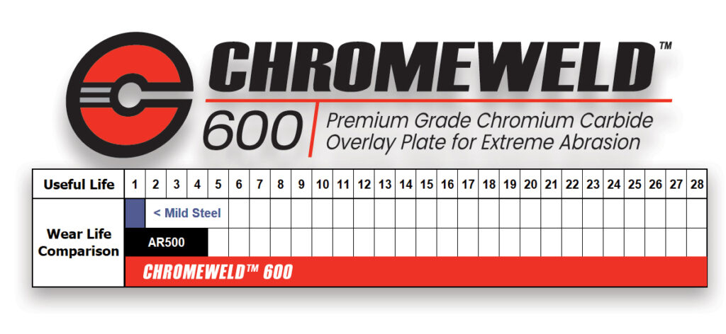 CHROMEWELD 600