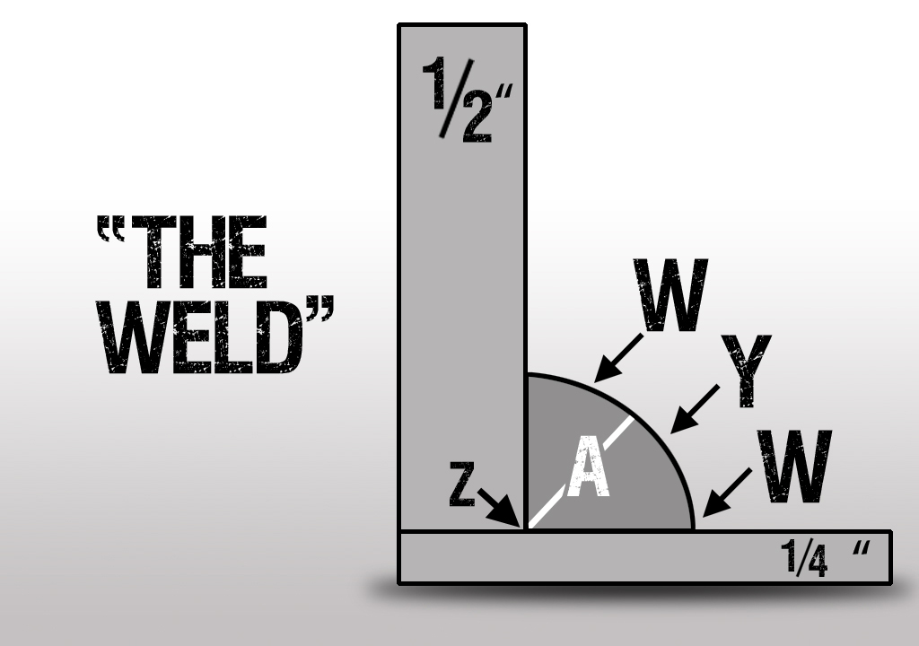 The WELD