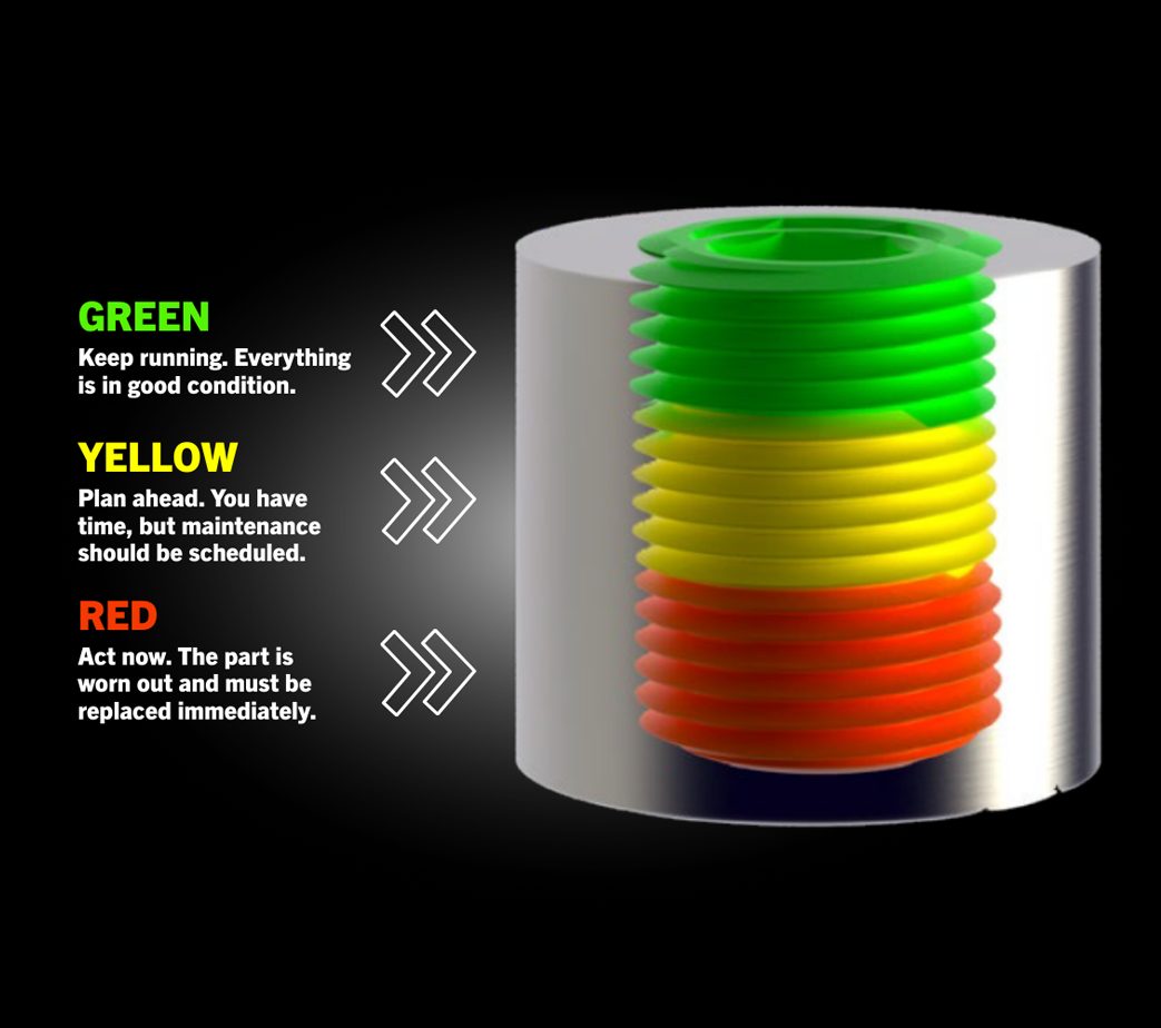 WEARVUE color coded wear indicators