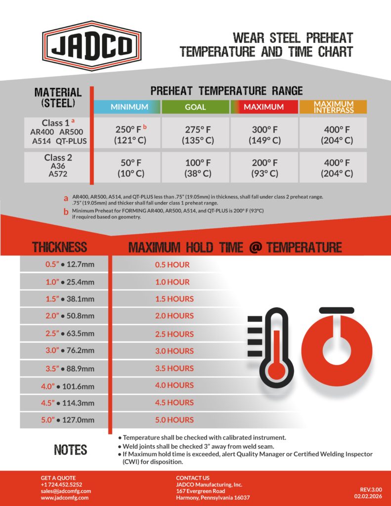 Wear Steel Pre-Heat Chart