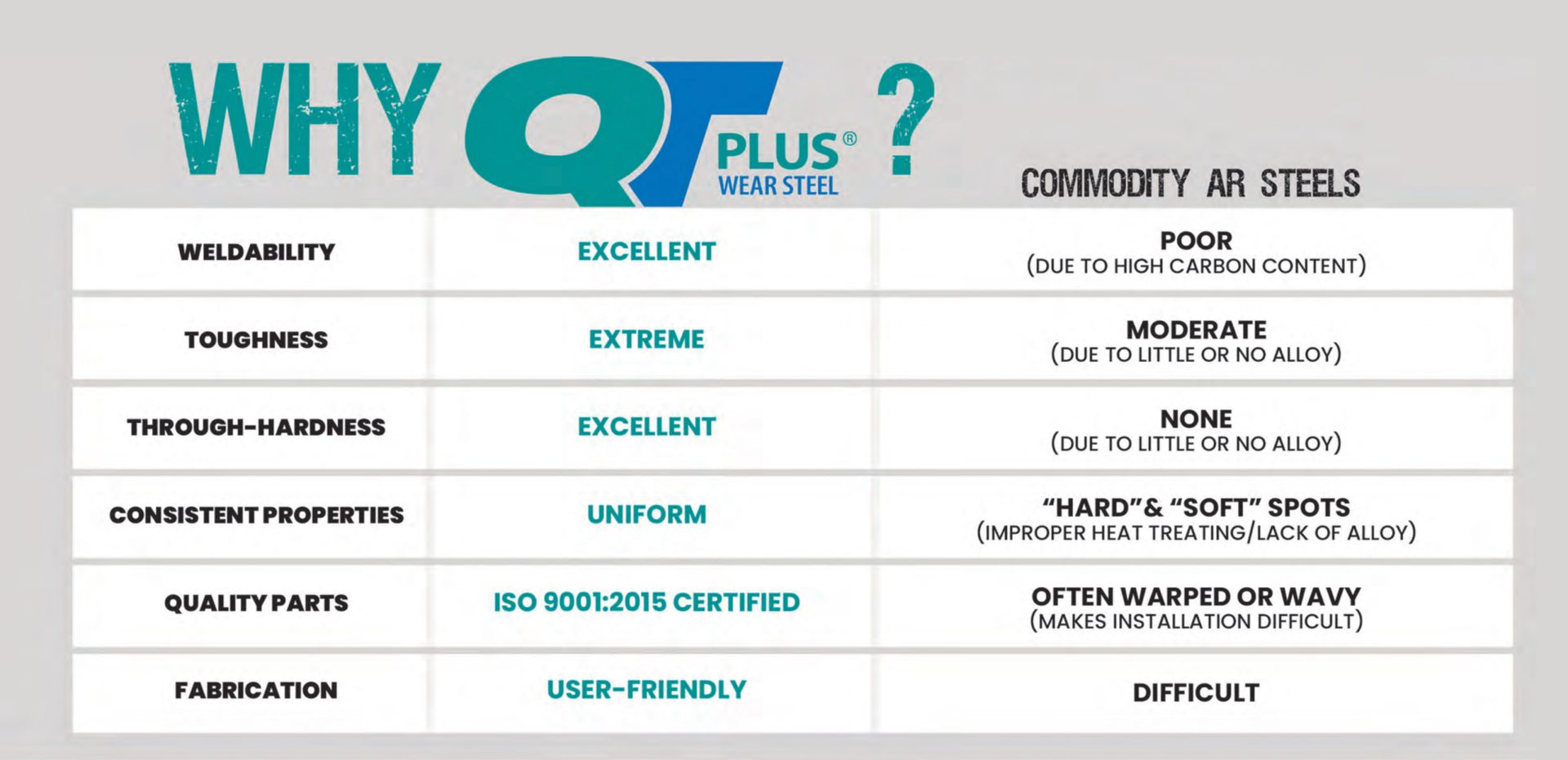 Why QT-PLUS