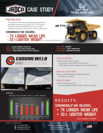 Case Study CAT 777E